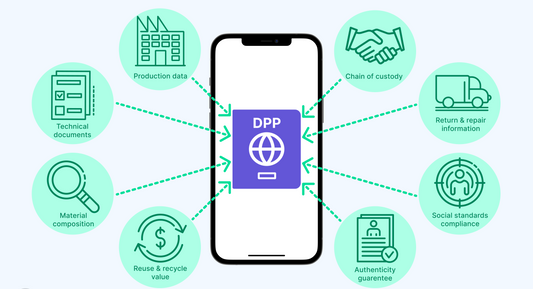 DIGITAL PRODUCT PASSPORT-SUSTAINABILITY IN FASHION